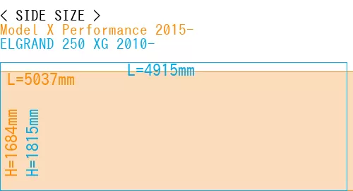 #Model X Performance 2015- + ELGRAND 250 XG 2010-